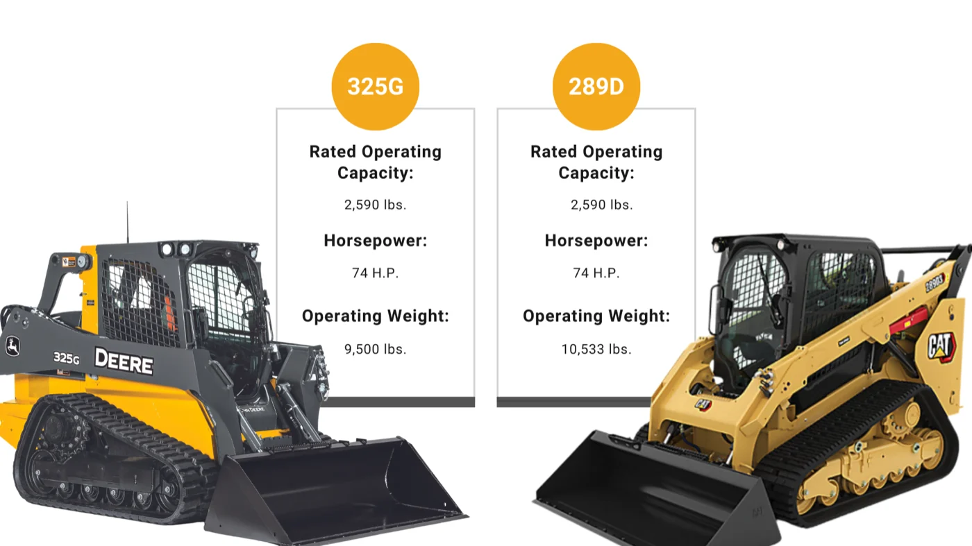 325G vs 289D comparison graphic