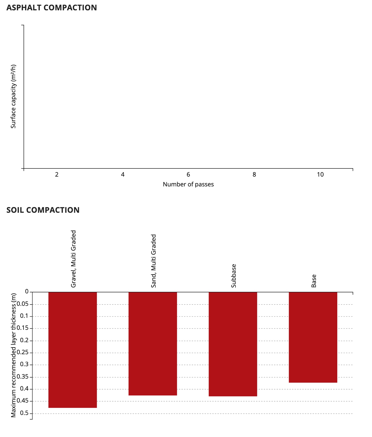 Dynapac CC5200 VI Soil Compaction Data