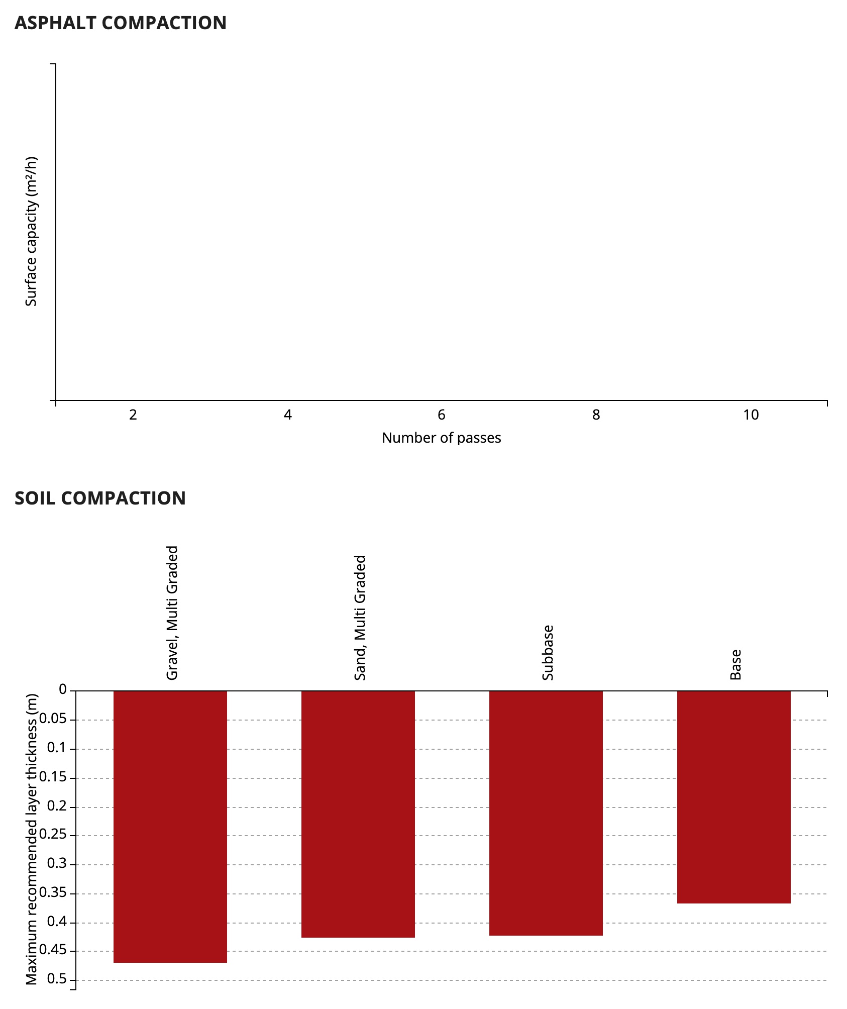 Dynapac CC6200 VI Soil Compaction Data